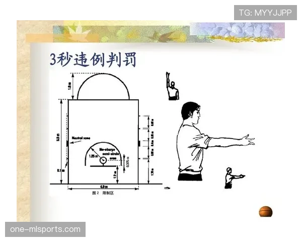 篮球三秒违例规则详解进攻球员在限制区停留时间的判定标准