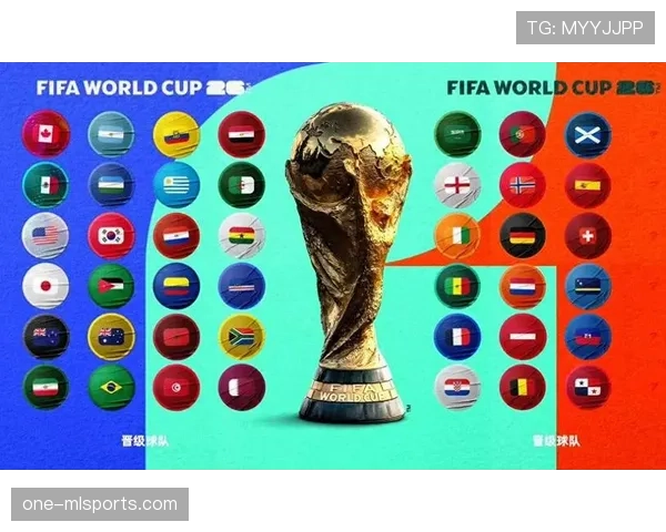 2026世界杯48队分12组的赛制规则怎么理解