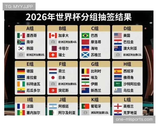 2026世界杯48支球队12个小组如何分组以及晋级规则怎么算