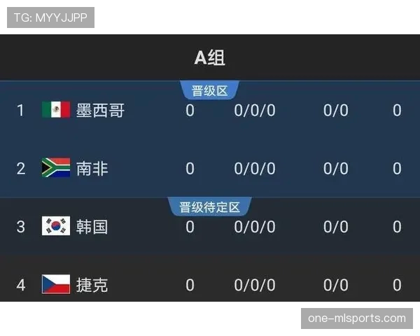 2026世界杯G组最新出线概率预测