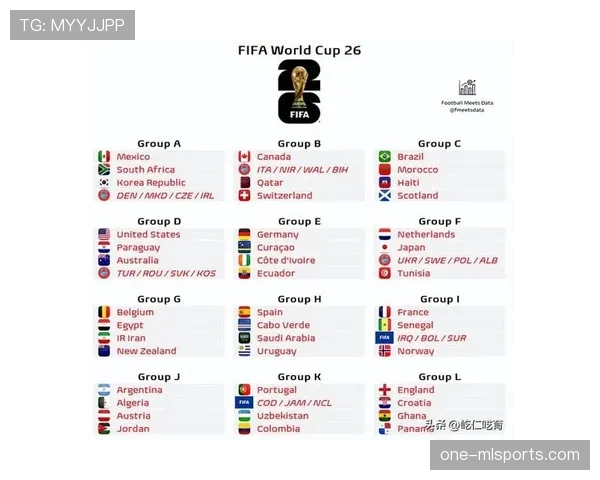 2026世界杯8个成绩最好的小组第三怎么产生 2026世界杯8个成绩最好的小组第三怎么产生