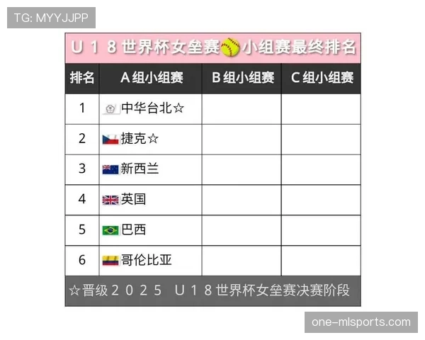 捷克队世界杯小组赛首发名单预测